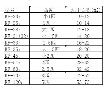 营口市空调维修